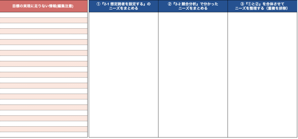 ブログの書き方ステップ6：ニーズを整理する