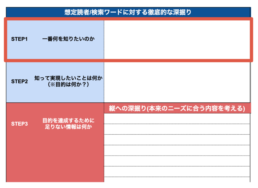 １：読者は何を1番知りたい？