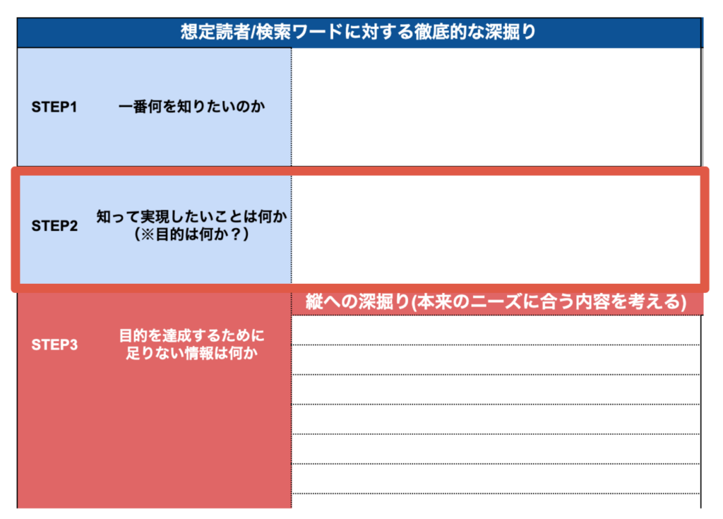 ２：知って実現したいことは？