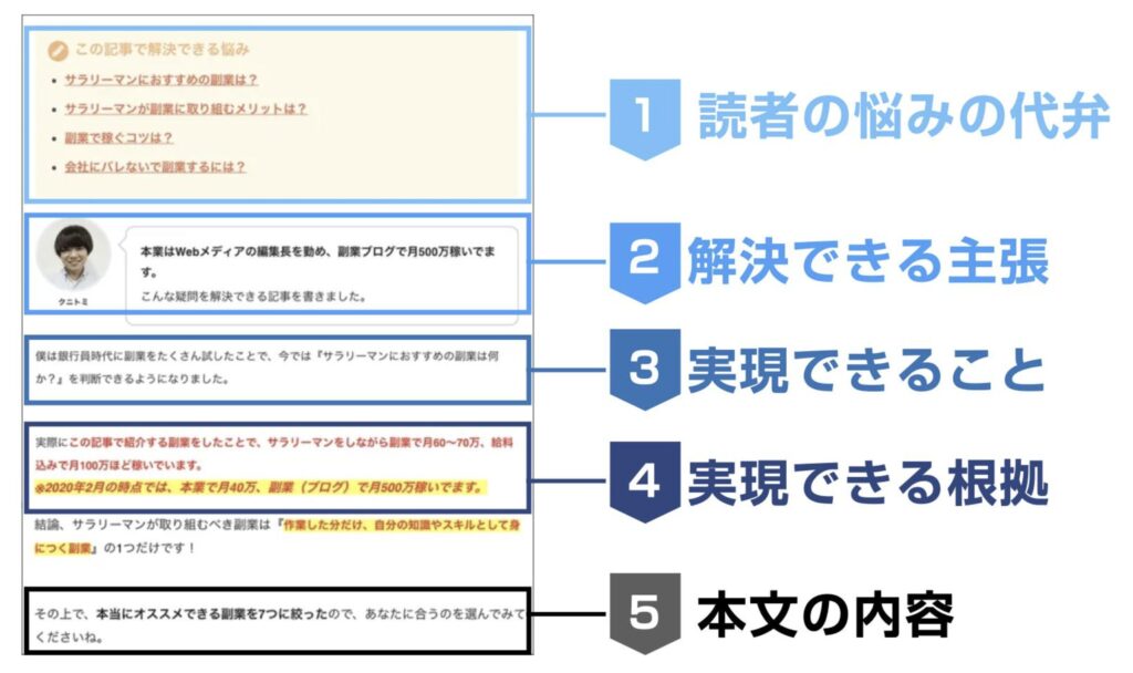 書き出しテンプレートの使用例