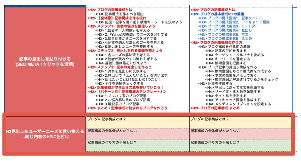 ５：見出しの悩みを書き出す