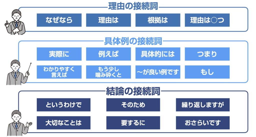 本文で使える接続詞