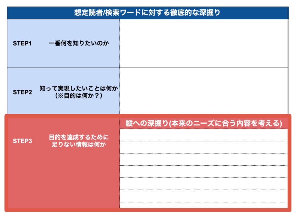 ３：目標の実現に足りない情報は？