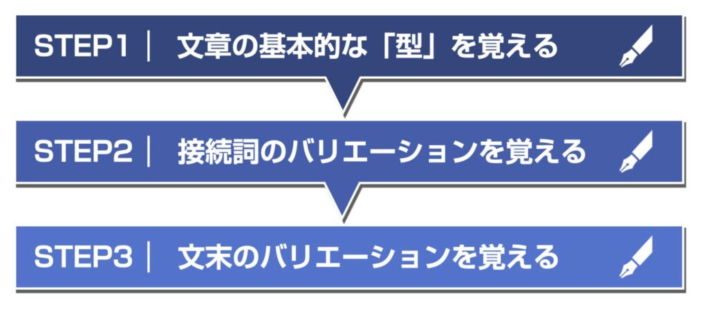 本文の書き方3ステップ