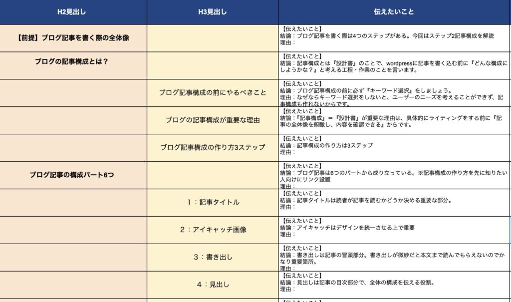 ブログの記事構成とは？