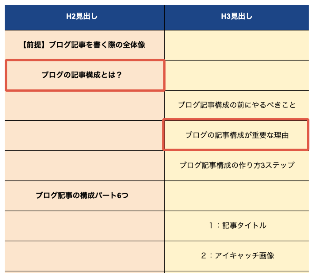 １：必要な基礎知識を1番最初に伝える