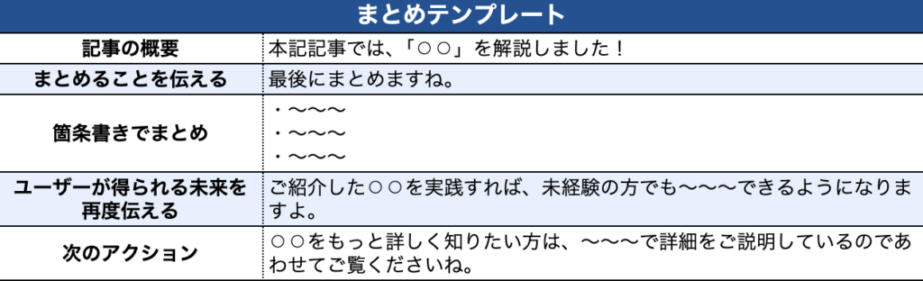 まとめテンプレート