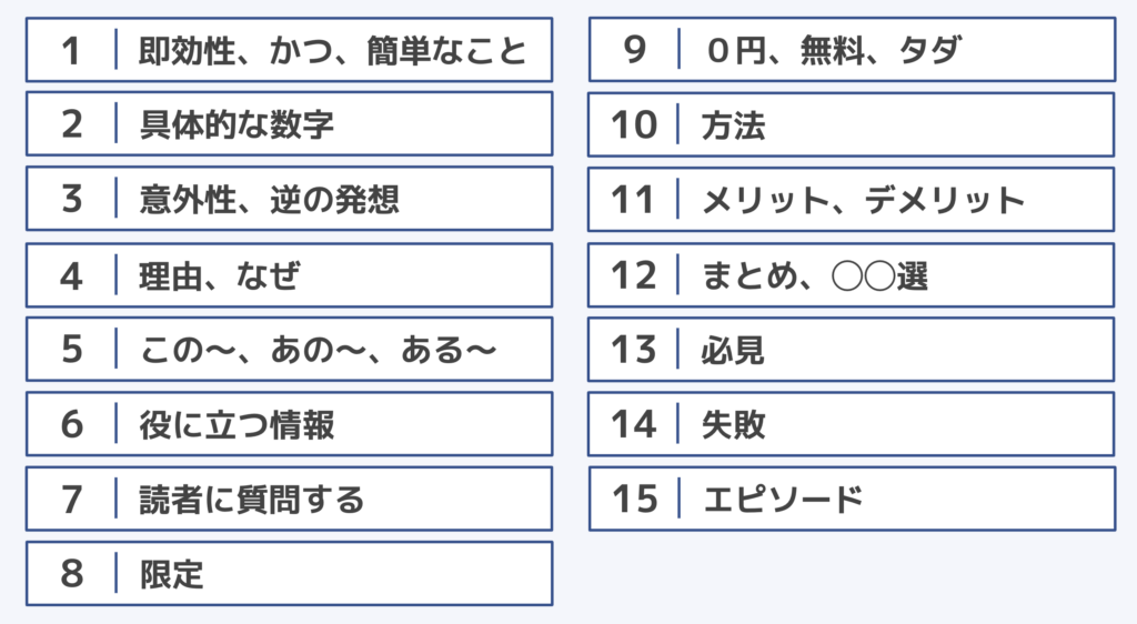 タイトルのクリック率を高めるコツ