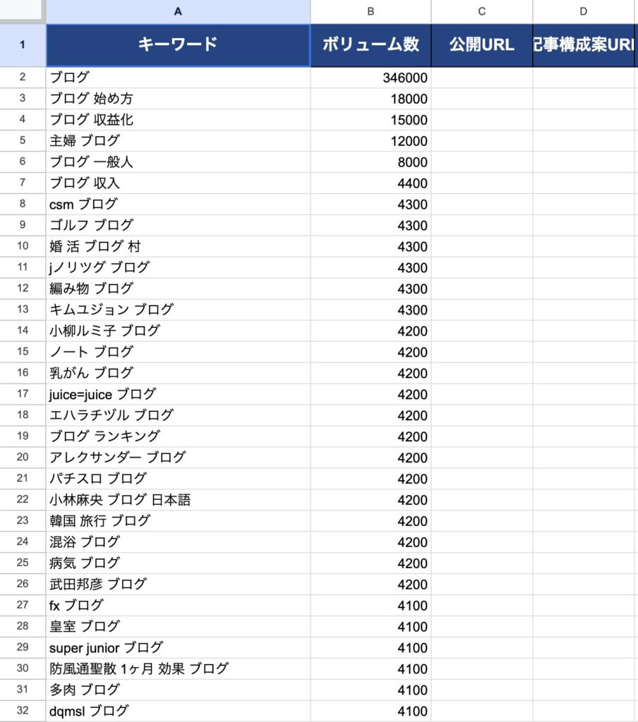 キーワードを洗い出したもの