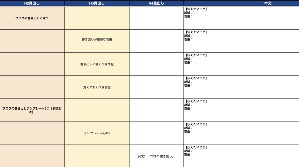 記事構成案