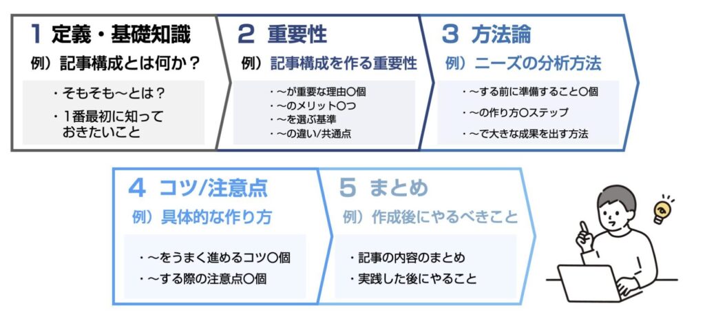 真似できる記事がない時の対処法